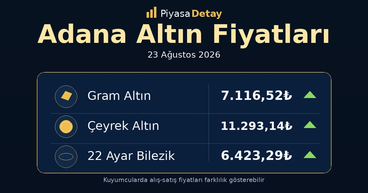 Adana altın fiyatları 11 Ağustos 2026: gram altın, çeyrek altın ve güncel kuyumcu fiyatları