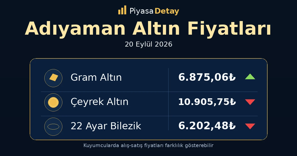Adıyaman altın fiyatları 20 Eylül 2026: gram altın, çeyrek altın ve güncel kuyumcu fiyatları