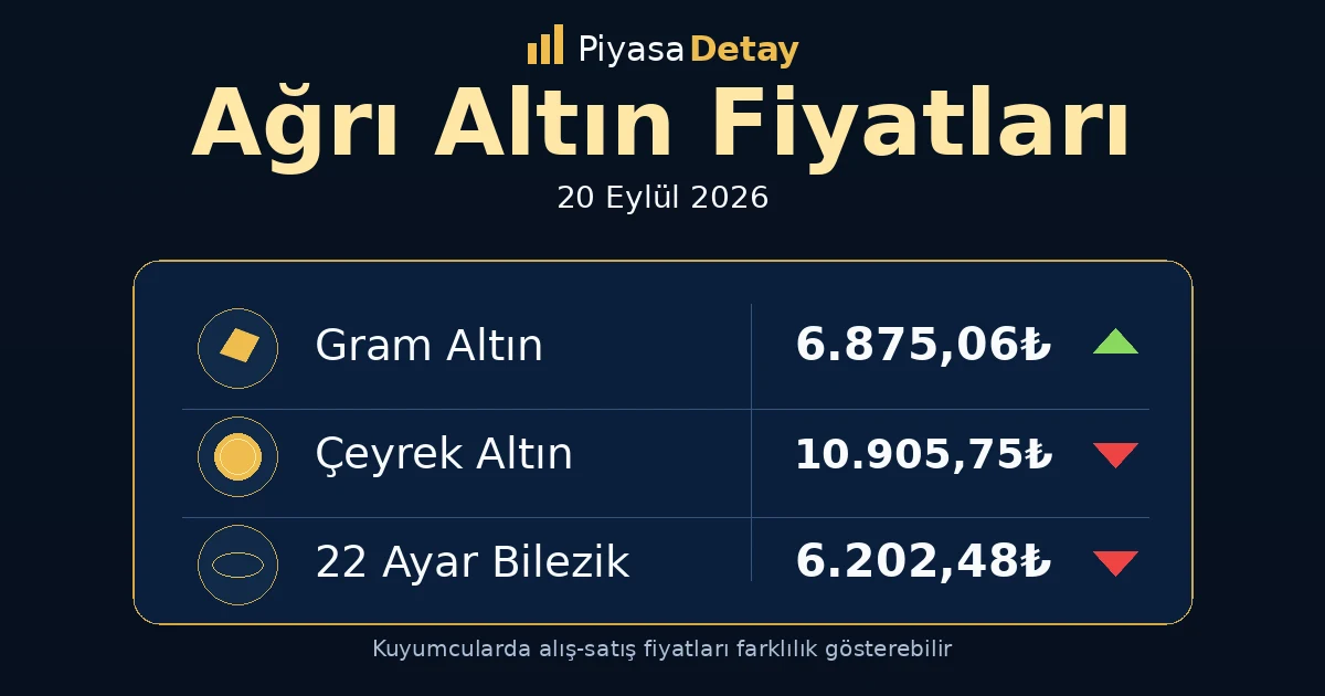 Ağrı altın fiyatları 20 Eylül 2026: gram altın, çeyrek altın ve güncel kuyumcu fiyatları