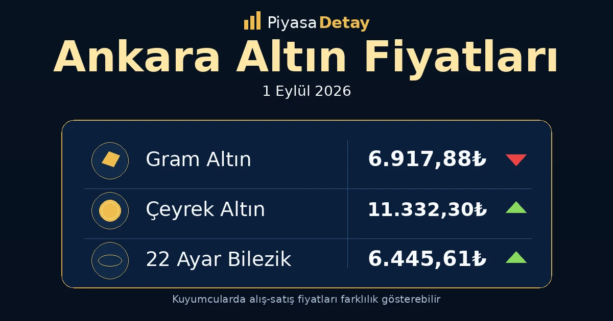 Ankara altın fiyatları 1 Eylül 2026: gram altın, çeyrek altın ve güncel kuyumcu fiyatları