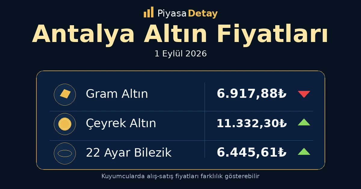 Antalya altın fiyatları 1 Eylül 2026: gram altın, çeyrek altın ve güncel kuyumcu fiyatları