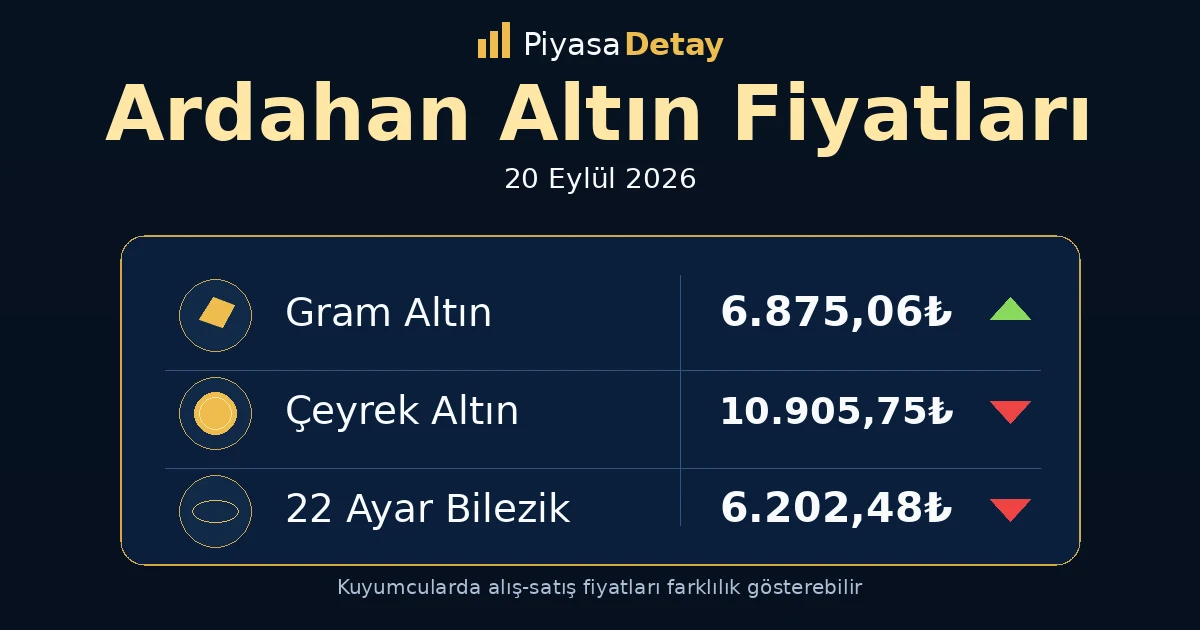 Ardahan altın fiyatları 20 Eylül 2026: gram altın, çeyrek altın ve güncel kuyumcu fiyatları
