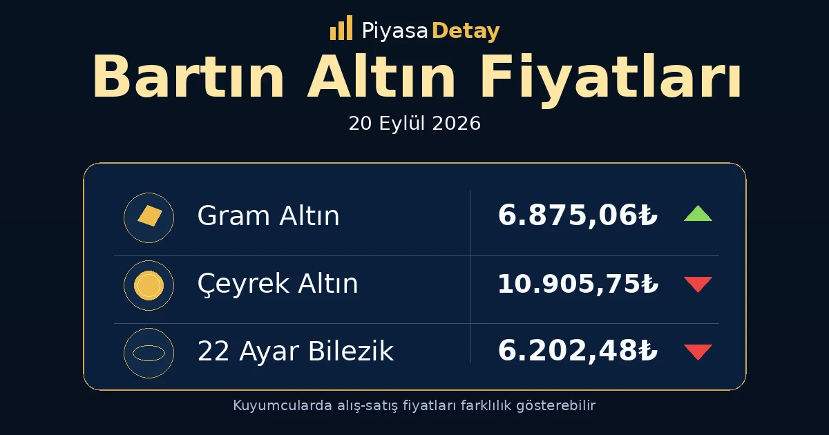 Bartın altın fiyatları 20 Eylül 2026: gram altın, çeyrek altın ve güncel kuyumcu fiyatları