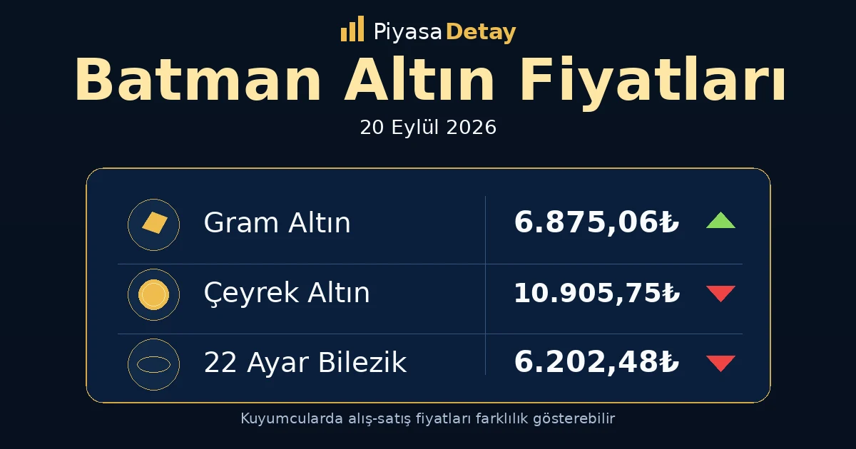 Batman altın fiyatları 20 Eylül 2026: gram altın, çeyrek altın ve güncel kuyumcu fiyatları