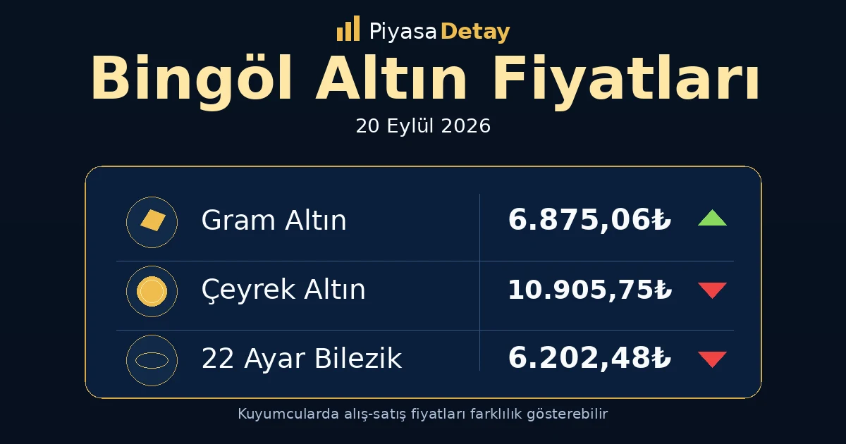 Bingöl altın fiyatları 20 Eylül 2026: gram altın, çeyrek altın ve güncel kuyumcu fiyatları