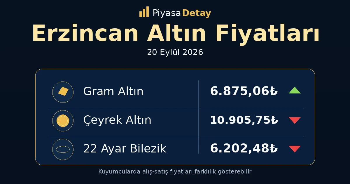 Erzincan altın fiyatları 20 Eylül 2026: gram altın, çeyrek altın ve güncel kuyumcu fiyatları