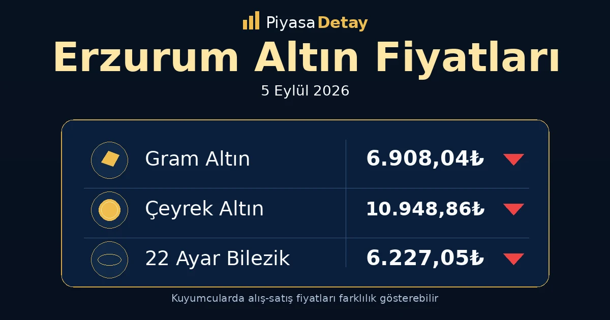 Erzurum altın fiyatları 5 Eylül 2026: gram altın, çeyrek altın ve güncel kuyumcu fiyatları