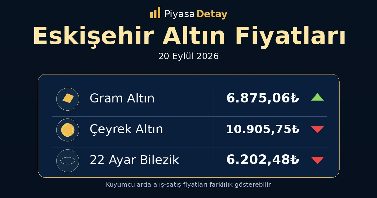 Eskişehir altın fiyatları 20 Eylül 2026: gram altın, çeyrek altın ve güncel kuyumcu fiyatları