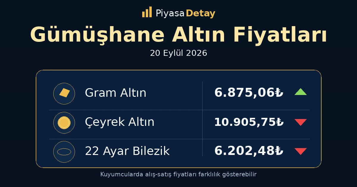 Gümüşhane altın fiyatları 20 Eylül 2026: gram altın, çeyrek altın ve güncel kuyumcu fiyatları