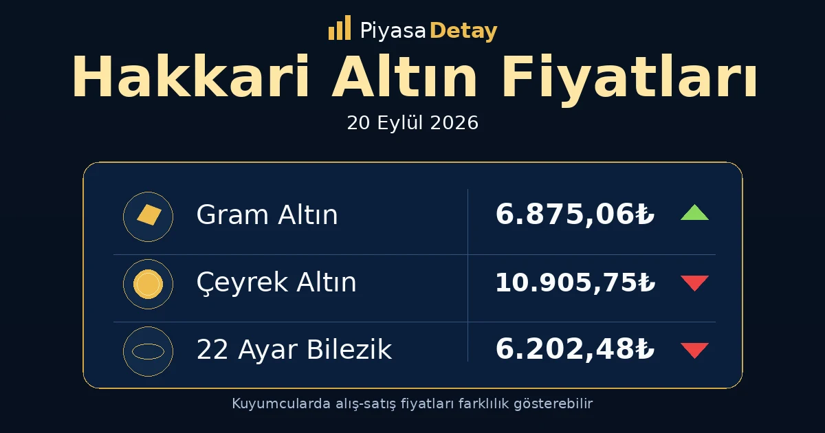 Hakkari altın fiyatları 20 Eylül 2026: gram altın, çeyrek altın ve güncel kuyumcu fiyatları