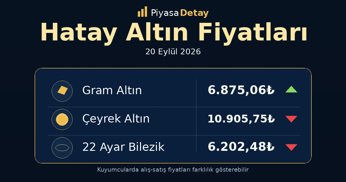 Hatay altın fiyatları 20 Eylül 2026: gram altın, çeyrek altın ve güncel kuyumcu fiyatları
