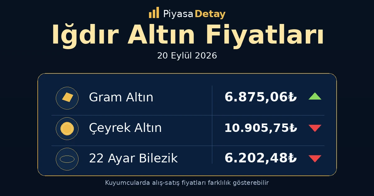 Iğdır altın fiyatları 20 Eylül 2026: gram altın, çeyrek altın ve güncel kuyumcu fiyatları