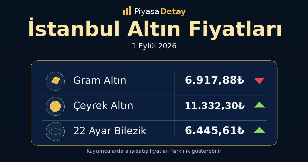 İstanbul altın fiyatları 1 Eylül 2026: gram altın, çeyrek altın ve güncel kuyumcu fiyatları