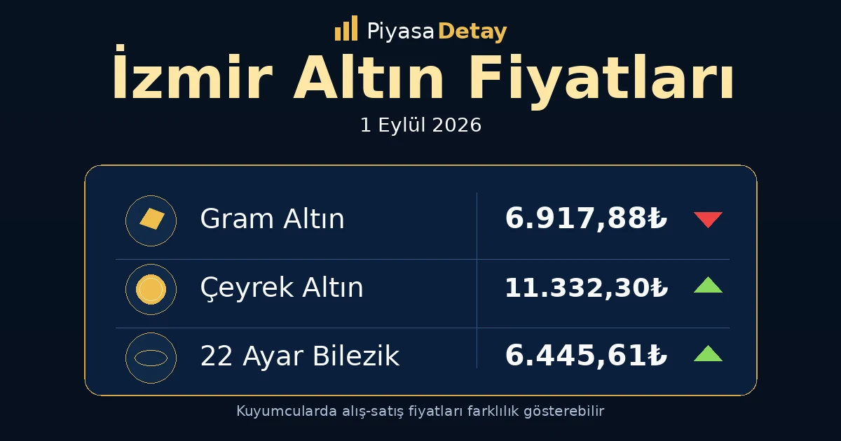 İzmir altın fiyatları 1 Eylül 2026: gram altın, çeyrek altın ve güncel kuyumcu fiyatları