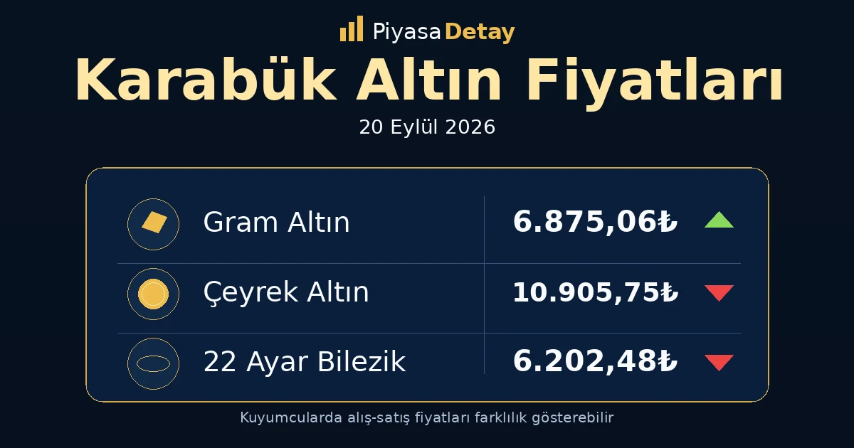 Karabük altın fiyatları 20 Eylül 2026: gram altın, çeyrek altın ve güncel kuyumcu fiyatları