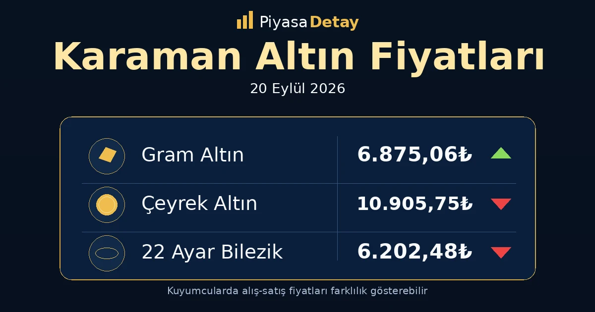 Karaman altın fiyatları 20 Eylül 2026: gram altın, çeyrek altın ve güncel kuyumcu fiyatları