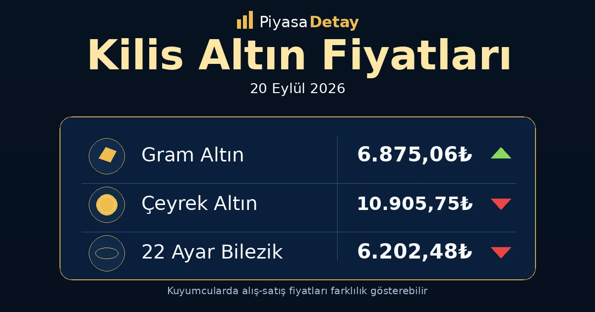 Kilis altın fiyatları 20 Eylül 2026: gram altın, çeyrek altın ve güncel kuyumcu fiyatları