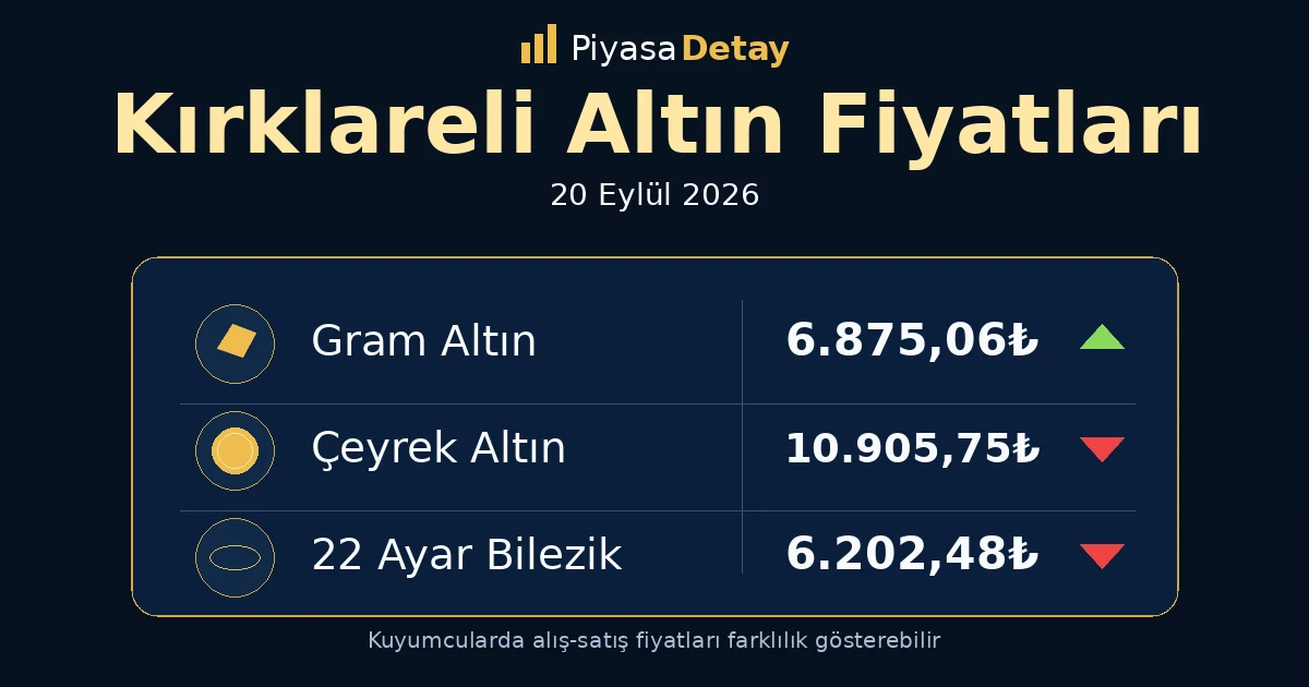 Kırklareli altın fiyatları 20 Eylül 2026: gram altın, çeyrek altın ve güncel kuyumcu fiyatları
