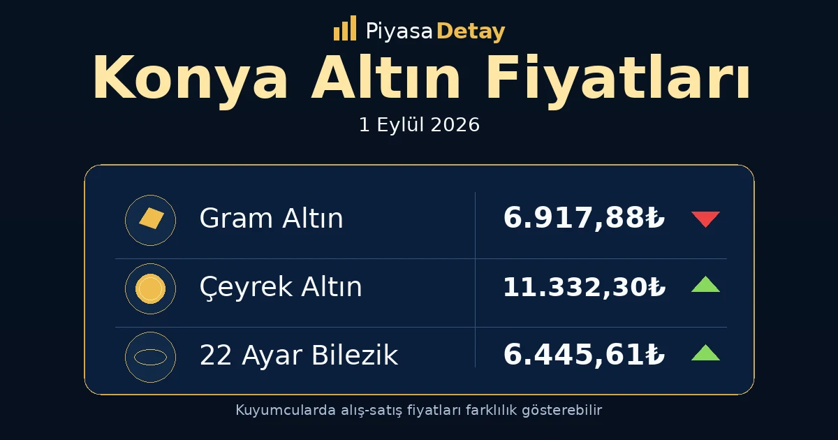 Konya altın fiyatları 1 Eylül 2026: gram altın, çeyrek altın ve güncel kuyumcu fiyatları