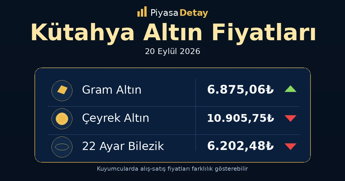 Kütahya altın fiyatları 20 Eylül 2026: gram altın, çeyrek altın ve güncel kuyumcu fiyatları