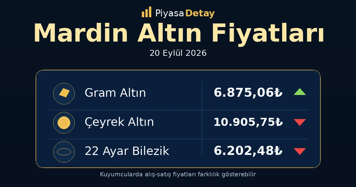 Mardin altın fiyatları 20 Eylül 2026: gram altın, çeyrek altın ve güncel kuyumcu fiyatları