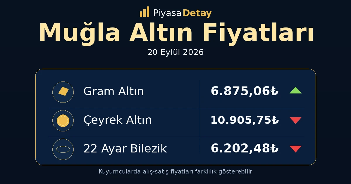 Muğla altın fiyatları 20 Eylül 2026: gram altın, çeyrek altın ve güncel kuyumcu fiyatları