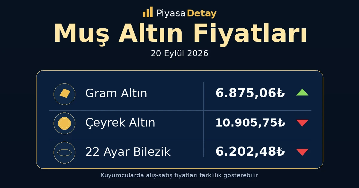 Muş altın fiyatları 20 Eylül 2026: gram altın, çeyrek altın ve güncel kuyumcu fiyatları