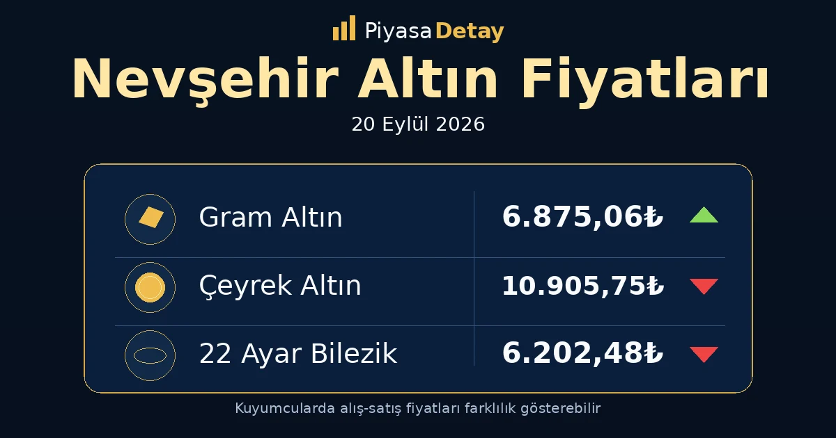Nevşehir altın fiyatları 20 Eylül 2026: gram altın, çeyrek altın ve güncel kuyumcu fiyatları