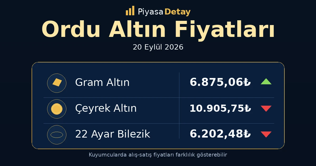 Ordu altın fiyatları 20 Eylül 2026: gram altın, çeyrek altın ve güncel kuyumcu fiyatları