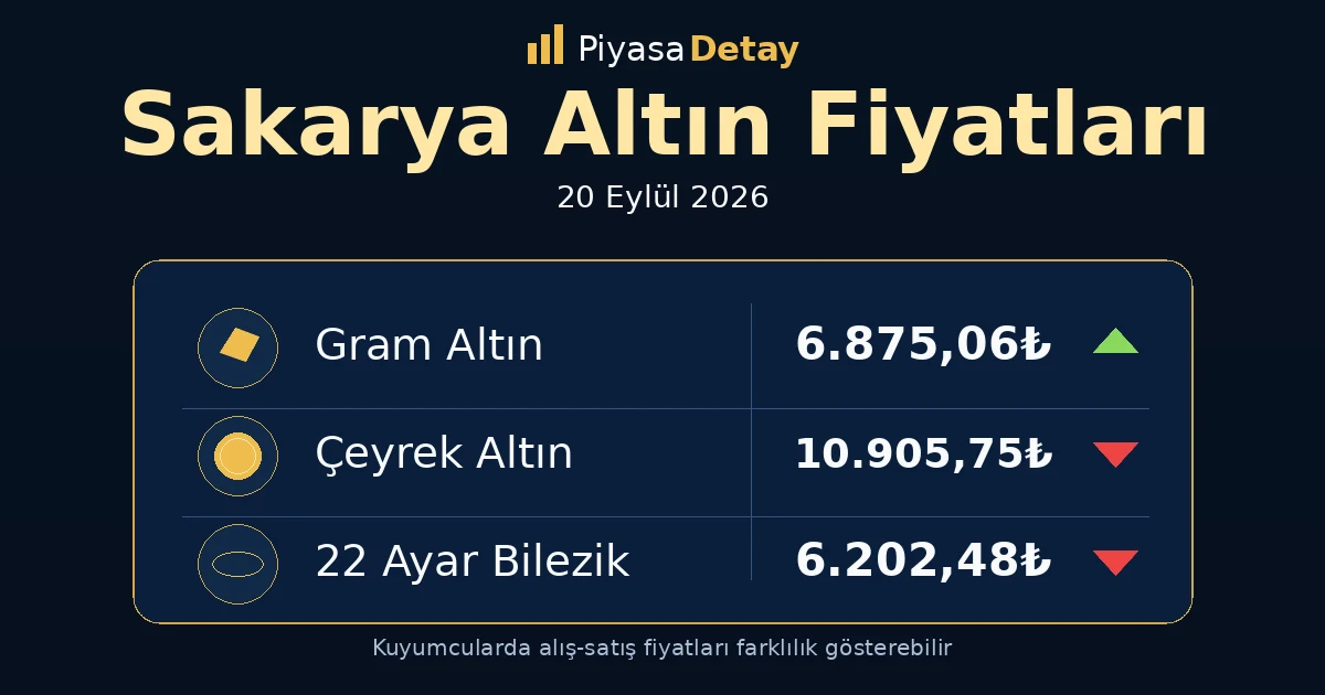 Sakarya altın fiyatları 20 Eylül 2026: gram altın, çeyrek altın ve güncel kuyumcu fiyatları