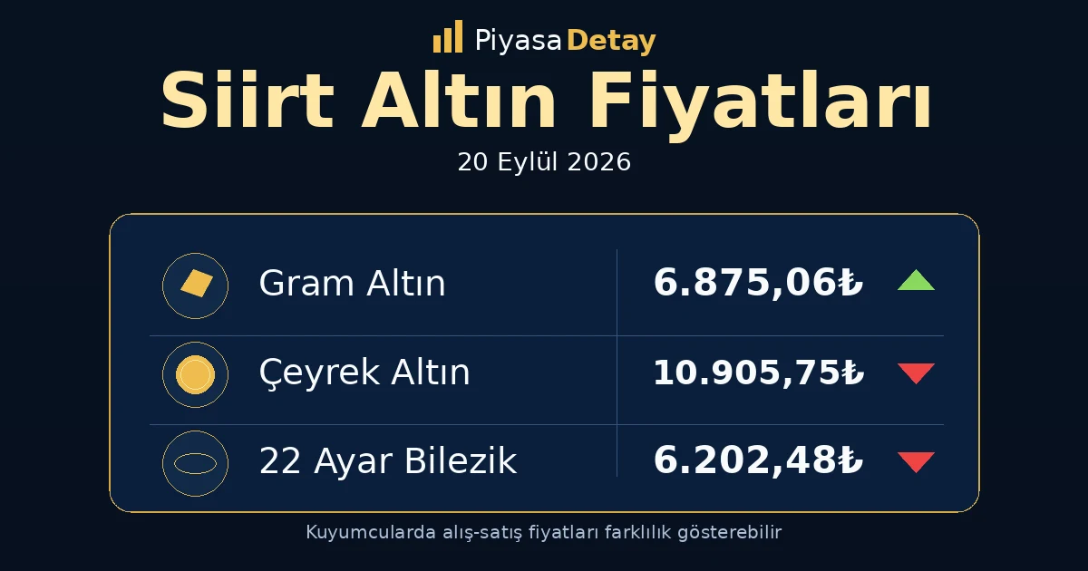 Siirt altın fiyatları 20 Eylül 2026: gram altın, çeyrek altın ve güncel kuyumcu fiyatları