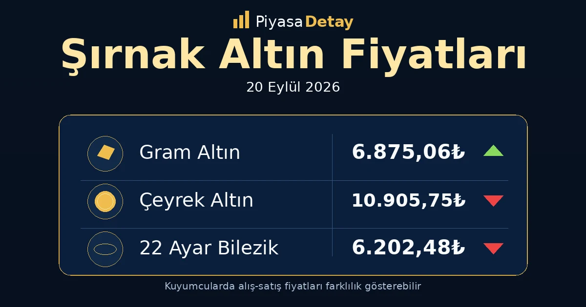 Şırnak altın fiyatları 20 Eylül 2026: gram altın, çeyrek altın ve güncel kuyumcu fiyatları