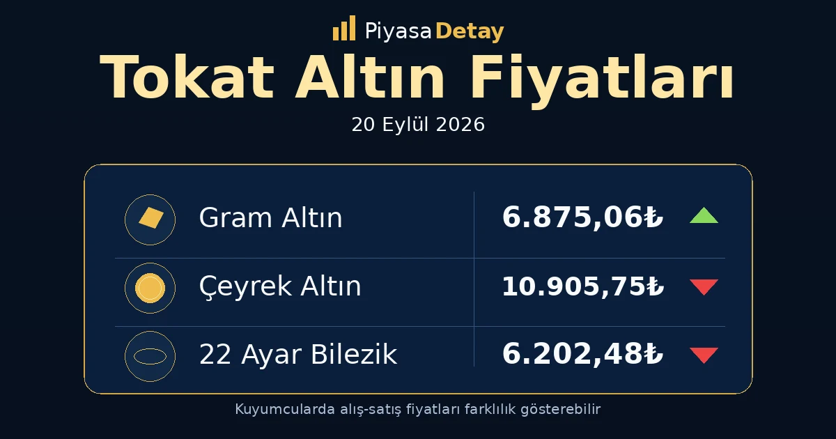 Tokat altın fiyatları 20 Eylül 2026: gram altın, çeyrek altın ve güncel kuyumcu fiyatları
