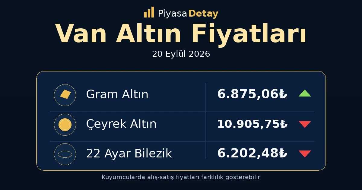 Van altın fiyatları 20 Eylül 2026: gram altın, çeyrek altın ve güncel kuyumcu fiyatları