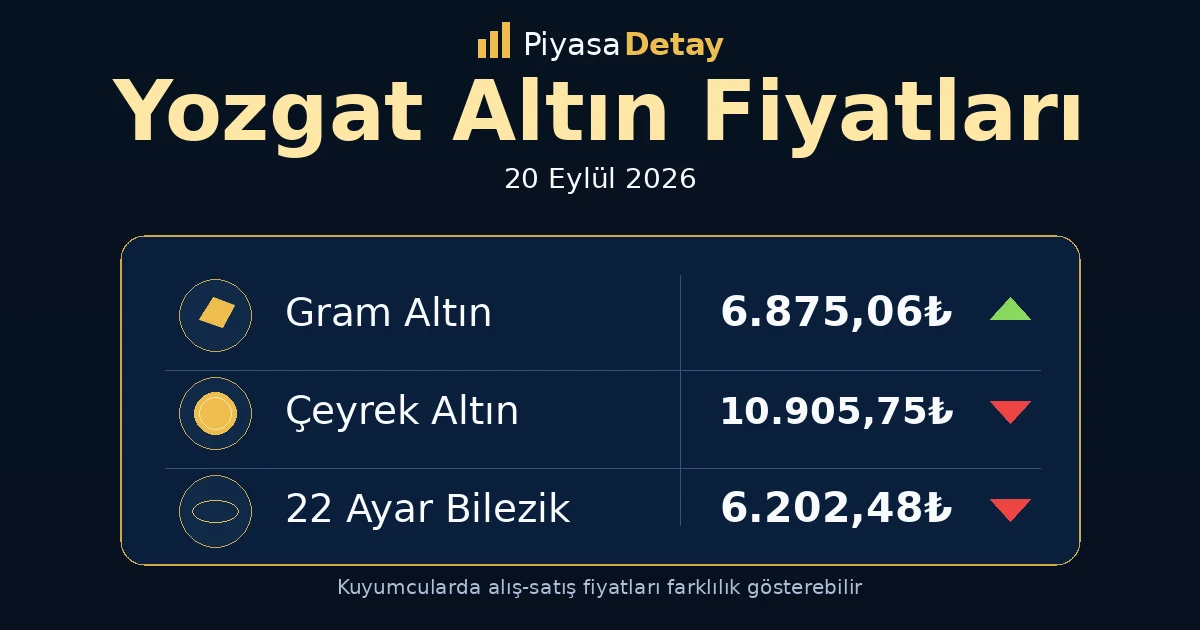 Yozgat altın fiyatları 20 Eylül 2026: gram altın, çeyrek altın ve güncel kuyumcu fiyatları