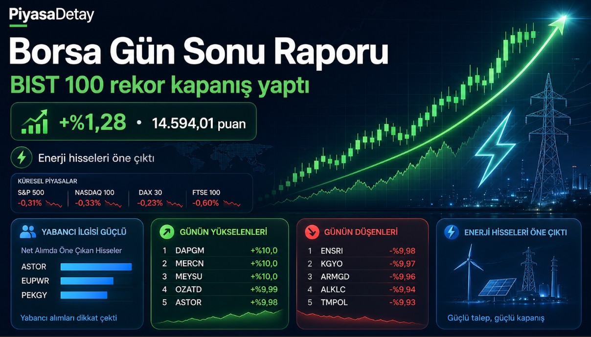 Borsa gün sonu raporu için hazırlanan BIST 100 rekor kapanış, enerji hisseleri ve piyasa verileri temalı finans görseli
