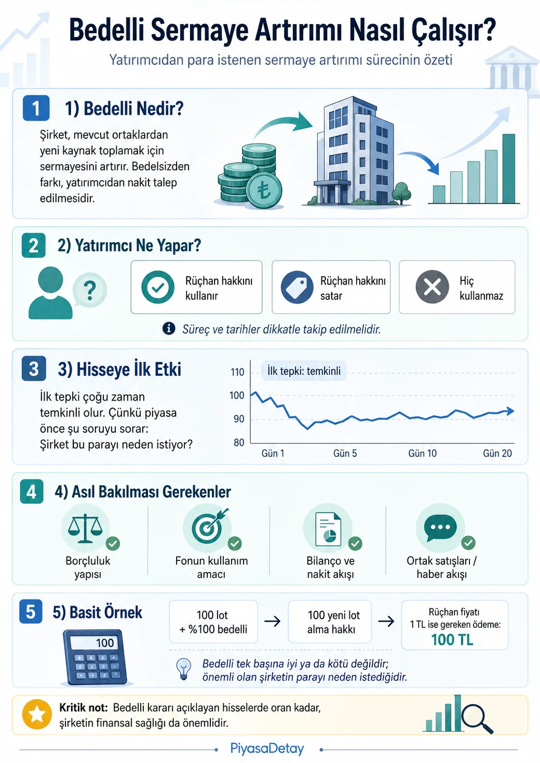 Bedelli sermaye artırımında rüçhan hakkı, hisseye ilk etki ve yatırımcının dikkat etmesi gerekenleri anlatan PiyasaDetay infografiği.
