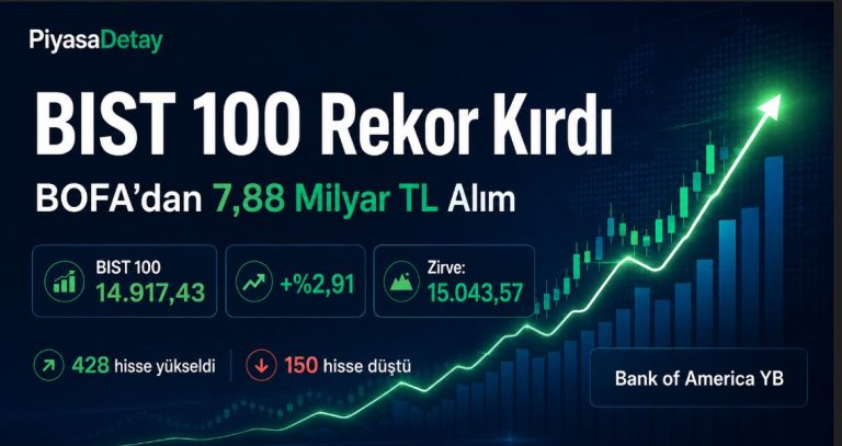 BIST 100’ün rekor seviyeye çıkışı ve BOFA’nın 7,88 milyar TL net alımı