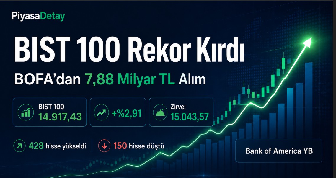 BIST 100’ün rekor seviyeye çıkışı ve BOFA’nın 7,88 milyar TL net alımı