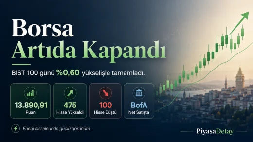 Borsa İstanbul’da BIST 100 endeksinin bayram haftasında yüzde 0,60 yükselişle kapanışını anlatan PiyasaDetay gün sonu raporu görseli.