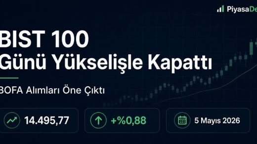Borsa İstanbul günü BofA alımlarıyla yükselişle tamamladı. 5 Mayıs 2026