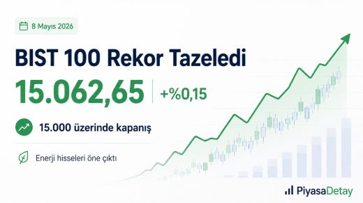 BIST 100, 8 Mayıs 2026 seansında 15.000 puanın üzerinde kapanış yaptı.