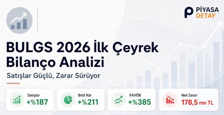 BULGS Bilanço Analizi: Satışlar 3’e Katladı, Zarar Devam Ediyor