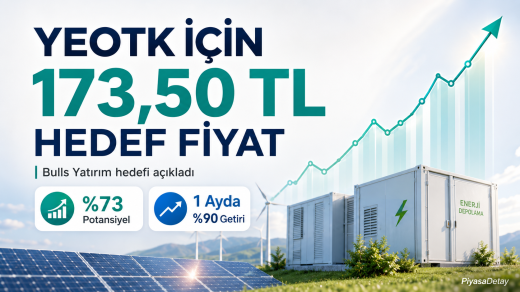 Bulls Yatırım YEOTK için 173,50 TL hedef fiyat ve Endeks Üstü Getiri tavsiyesi verdi
