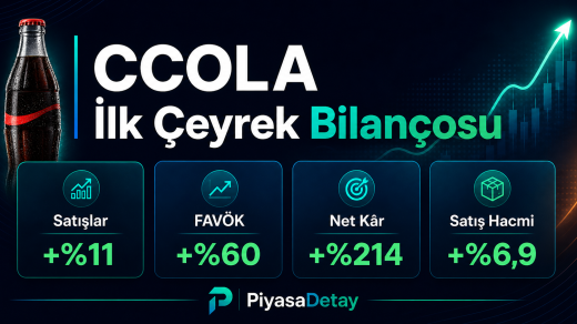 CCOLA 2026 ilk çeyrek bilançosunu özetleyen öne çıkan görsel
