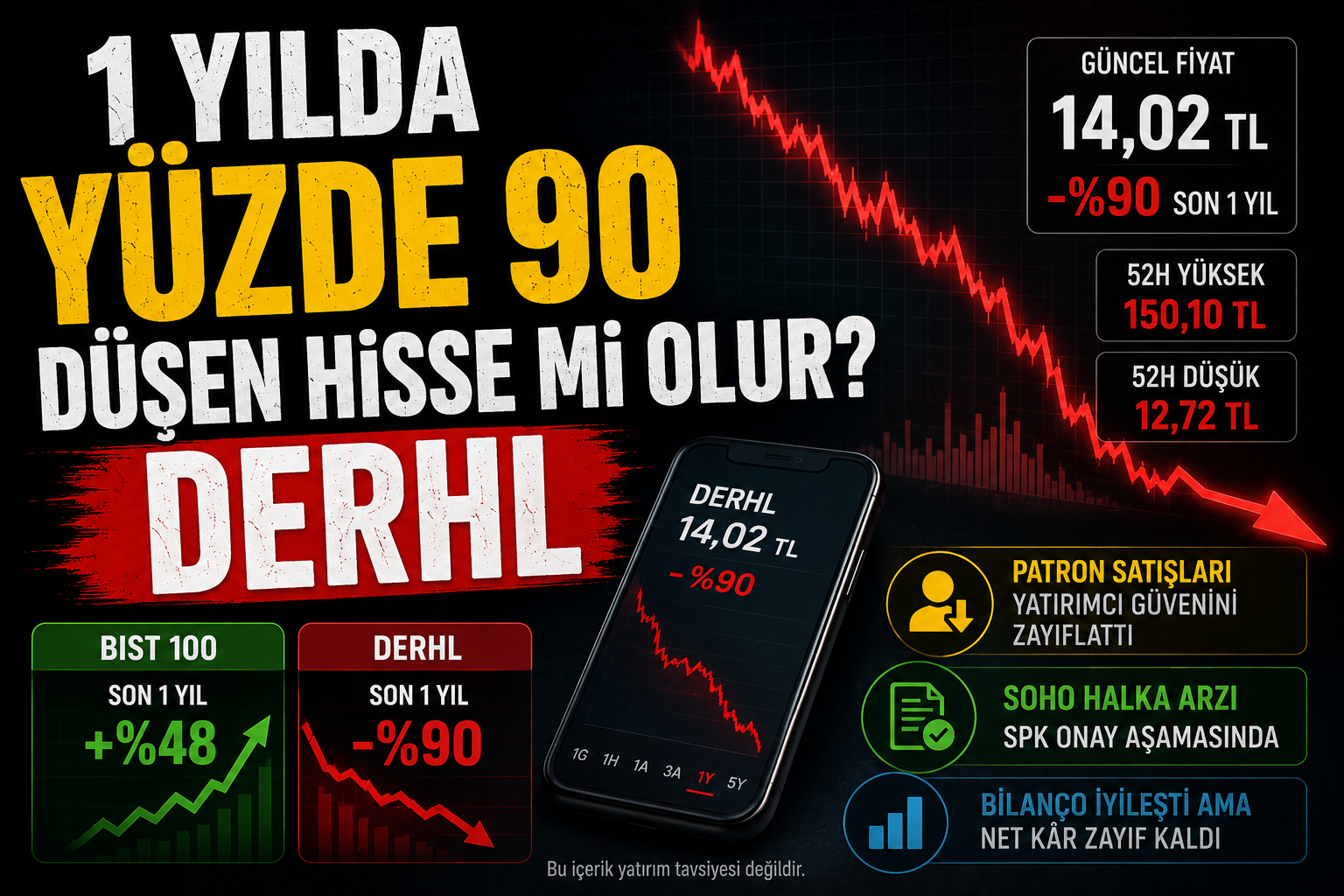 Borsa rekor kırarken derhl yüzde 90 düştü