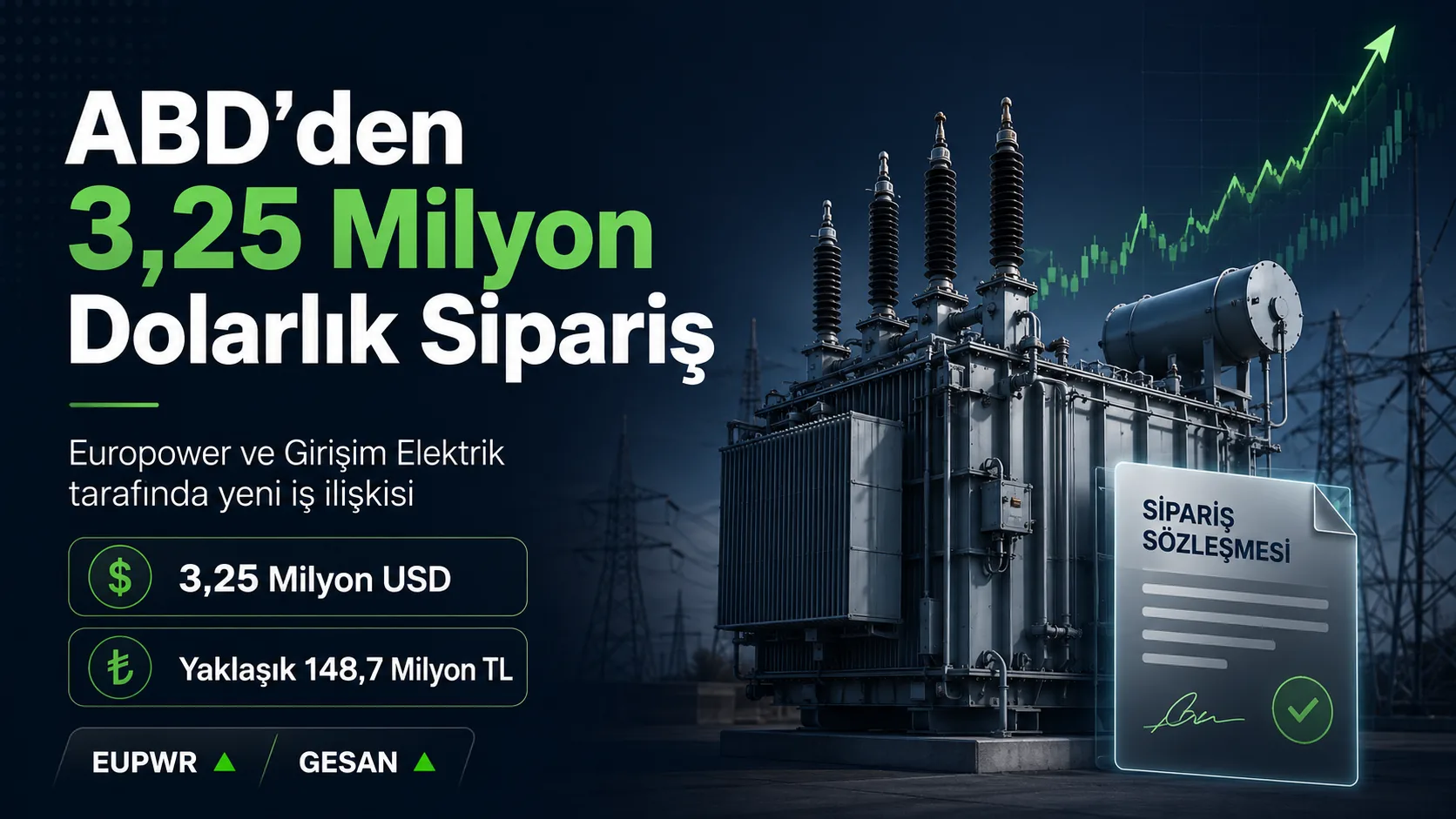 Europower’ın ABD’den aldığı 3,25 milyon dolarlık transformatör siparişini gösteren görsel