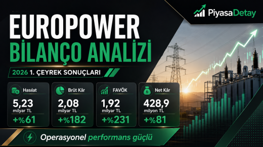 Europower finansalları açıklandı. Hasılat, FAVÖK ve net kâr güçlü arttı