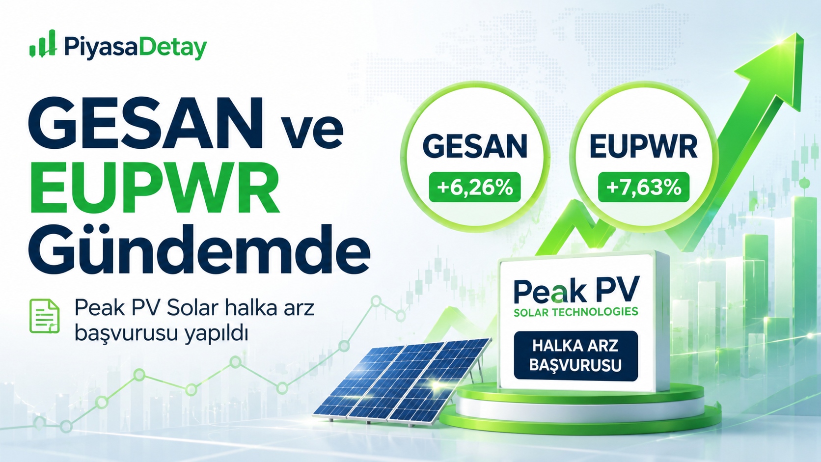 GESAN ve EUPWR hisseleri yükselirken Peak PV Solar için halka arz başvurusu yapıldı