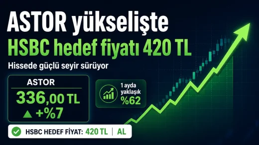 HSBC’nin hedef fiyat artışı sonrası ASTOR hissesi yükselişini sürdürüyor.